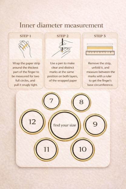 Pulsering ™ – Health in a Ring